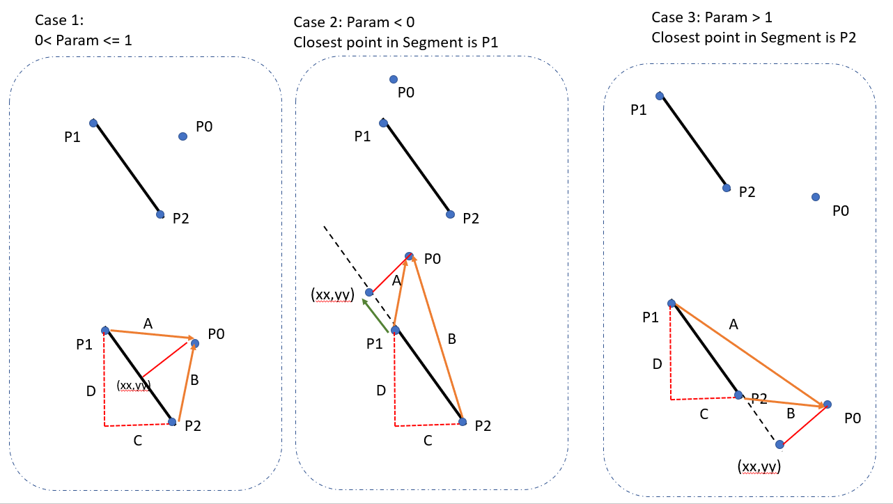 Distance of point to line segment