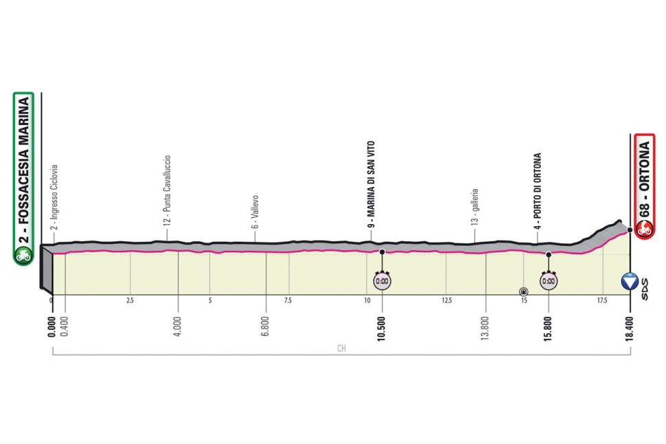 stage_01_giro_2023