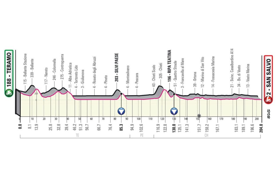 stage_02_giro_2023