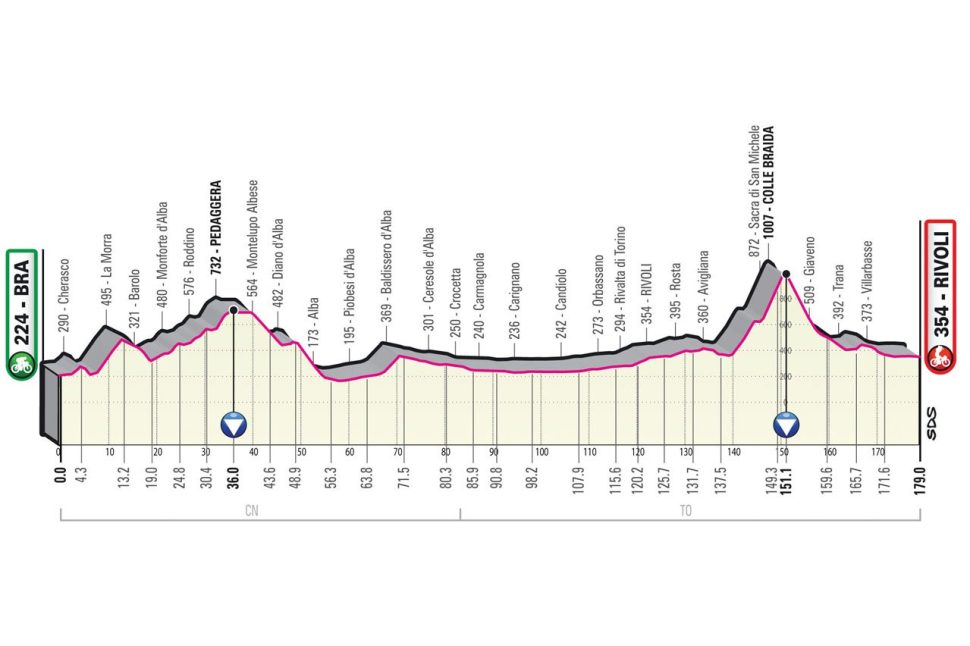 stage_12_giro_2023