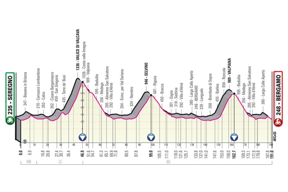 stage_15_giro_2023