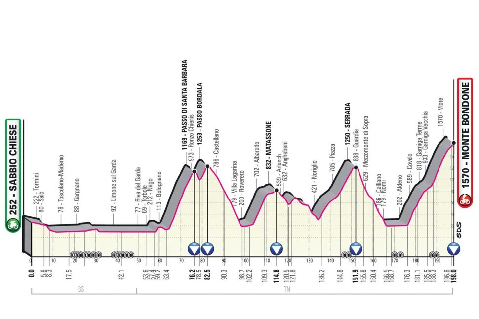 stage_16_giro_2023